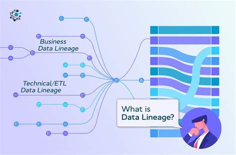 Data Lineage [Data Management Wiki]