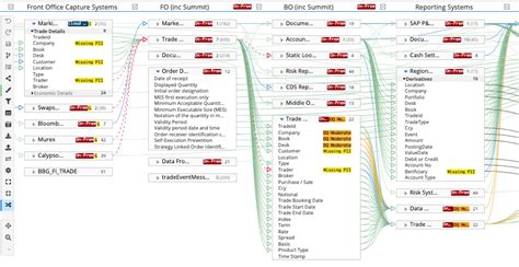 Data Lineage And Access Insights Catalog Providers