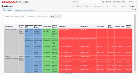 Data Lineage Dashboard