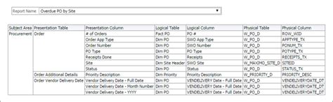 Data Lineage Document Template Excel Master of Documents