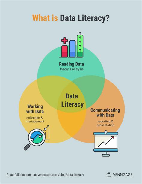 Data Literacy: What It Is and How to Measure It in the Public …