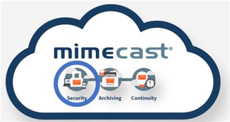 Data Loss Prevention Software Mimecast