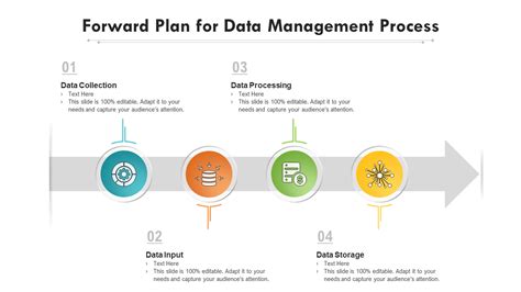 Data Management Plan Second Edition