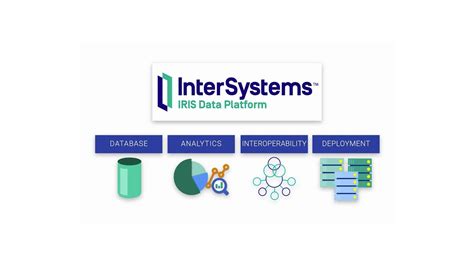 Data Management System (DBMS): InterSystems IRIS Data Platform