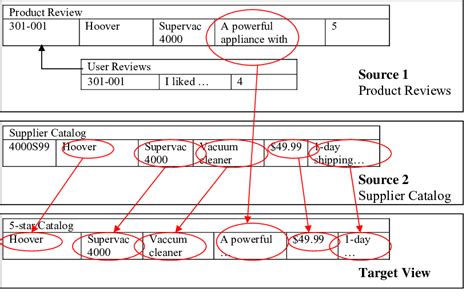 Data Mapping Example Download Scientific Diagram