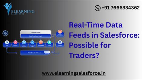 Data Marketplaces Real Time Data Feeds Extensive Catalog