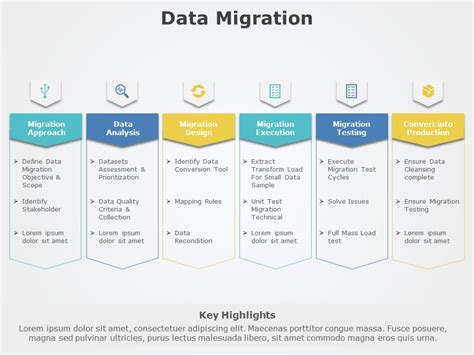Data Migration 02 Data Migration Templates SlideUpLift