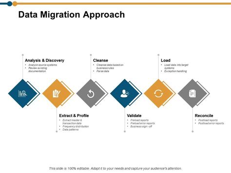 Data Migration Approach PowerPoint Slide PPT Templates