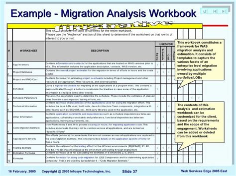 Data Migration Checklist Planner + Template for Effective Data