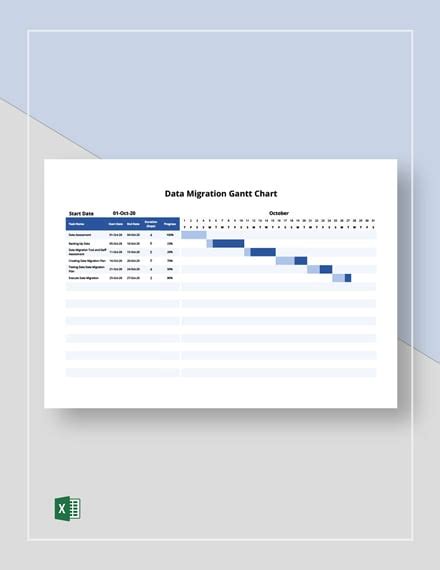 Data Migration Gantt Chart Template Excel Gantt