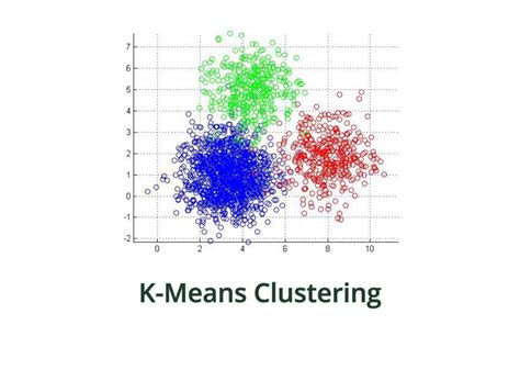 Data Mining With K Means Clustering