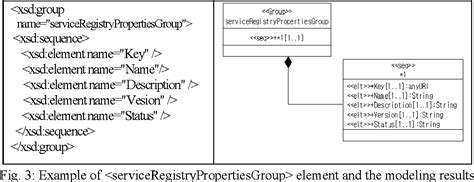 Data Modeling Of Workflow Xml Resource Model