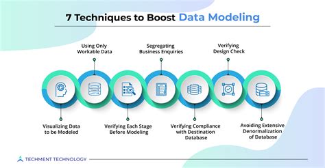 Data Models A Complete Guide