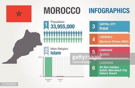Data Morocco 00 Live