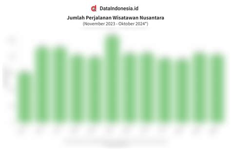Data Nusantara 2024