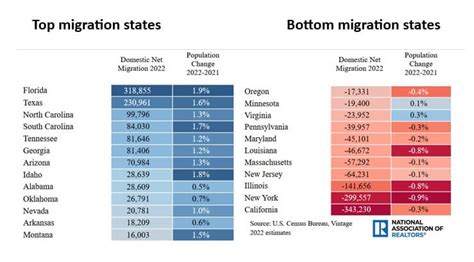 Data Oregon 12 2024