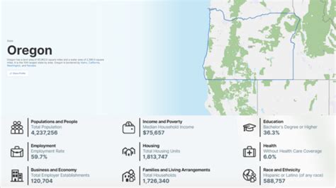 Data Oregon 4D 2024: The Ultimate Guide to Finding the Best 4D Theater Near You image 1