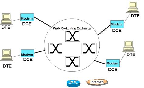 Data Packets The Building Blocks of Networks