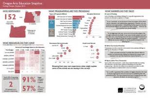 Data Placemat example Data visualization, Data, Visualisation