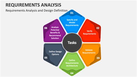 Data Presentation Standard Requirements