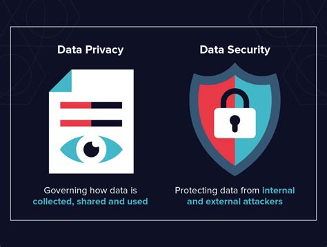 Data Privacy and Security