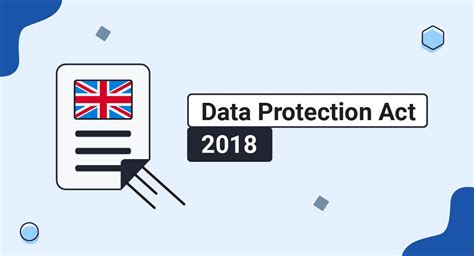 Data Protection Act 2018 - TermsFeed