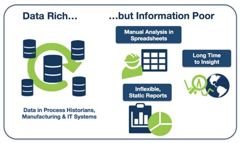 Data Rich and Information Poor (DRIP): The Adversary of …