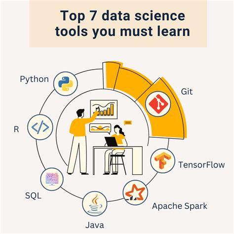 Data Science & Analytics Untitled Research