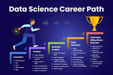 Data Science Career Path
