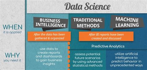 Data Science FICUAI