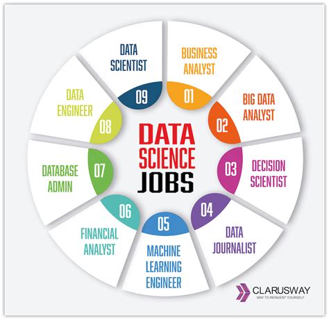 Data Science Jobs in Bishop