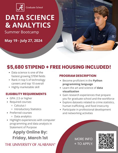 Data Science and Analytics Graduate Jobs and Graduate Programs