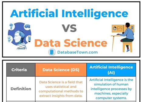 Data Science vs. Artificial Intelligence & Machine Learning: What’s …