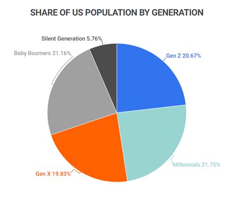 Data Scientist Demographics and Statistics In The US - Zippia