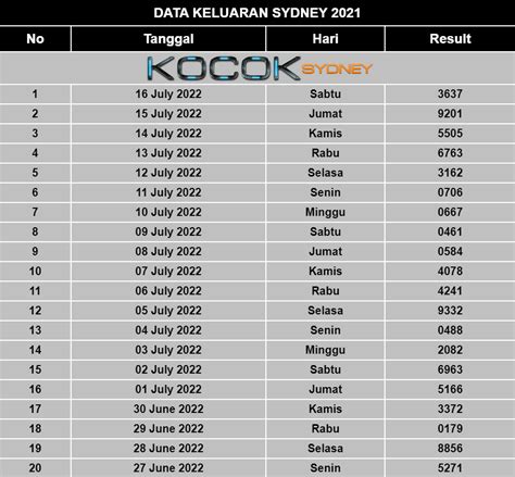 Data Sedney 4D Paito: Iptogel: 79 Informasi Data Togel Sydney Lotto Akurat Dari image 1