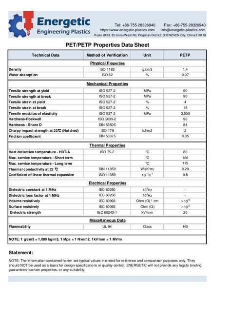 Data Sheet Pet: What Is a MSDS Sheet? image 1