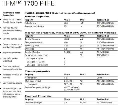 Data Sheet TFM 1700 modified PTFE - cdn2.hubspot.net