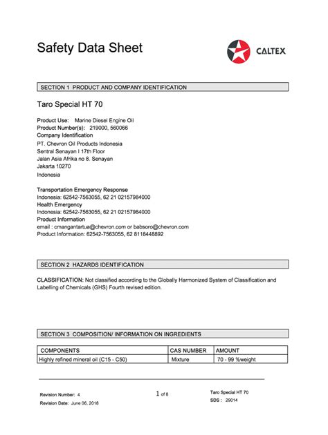 Data Sheets (GHS-SDS, PDS, EDS) - Painting Contractors