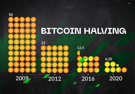 Data Shows Bitcoin