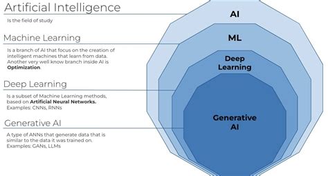 Data Specialization · Data Alchemy
