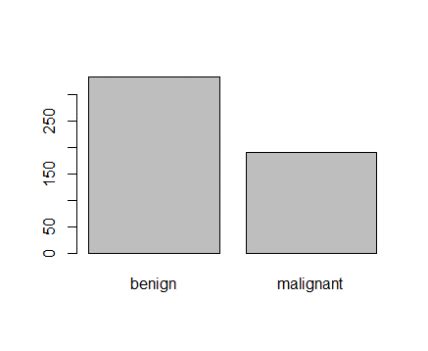 Data Splitting R-bloggers