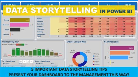 Data Storytelling with PowerBI - 2024 Udemy