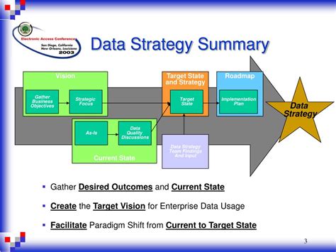 Data Strategy Overview - Washington