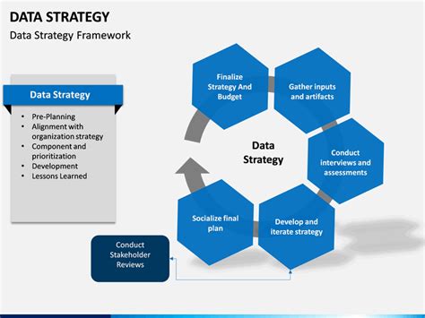 Data Strategy PowerPoint Template SketchBubble