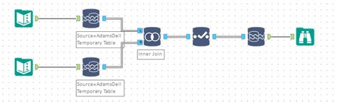 Data Stream In - Temp table SQL Server - Alteryx Community