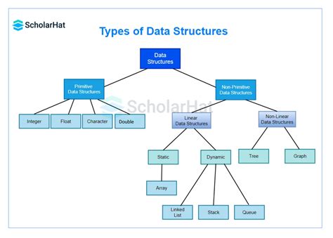 Data Structure In C