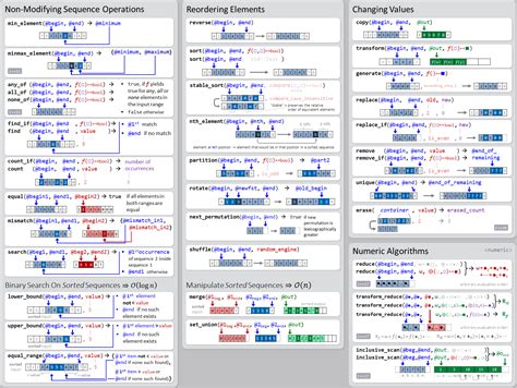 Data Structures And Sorting Algorithms Cheat Sheet Pinterest Hot Sex