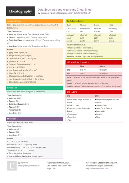 Data Structures and Algorithms Cheat Sheet Download Printable PDF
