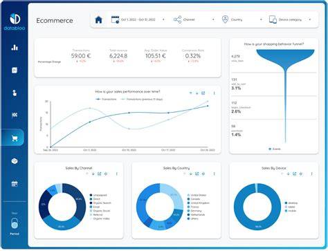 Data Studio Ga4 Template