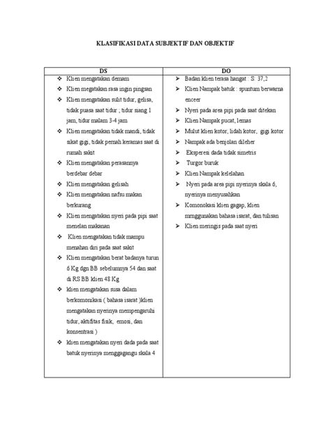 Data Subjektif Adalah: Jenis Daan Klasifikasi Data Pengkajian Keperawatan image 1